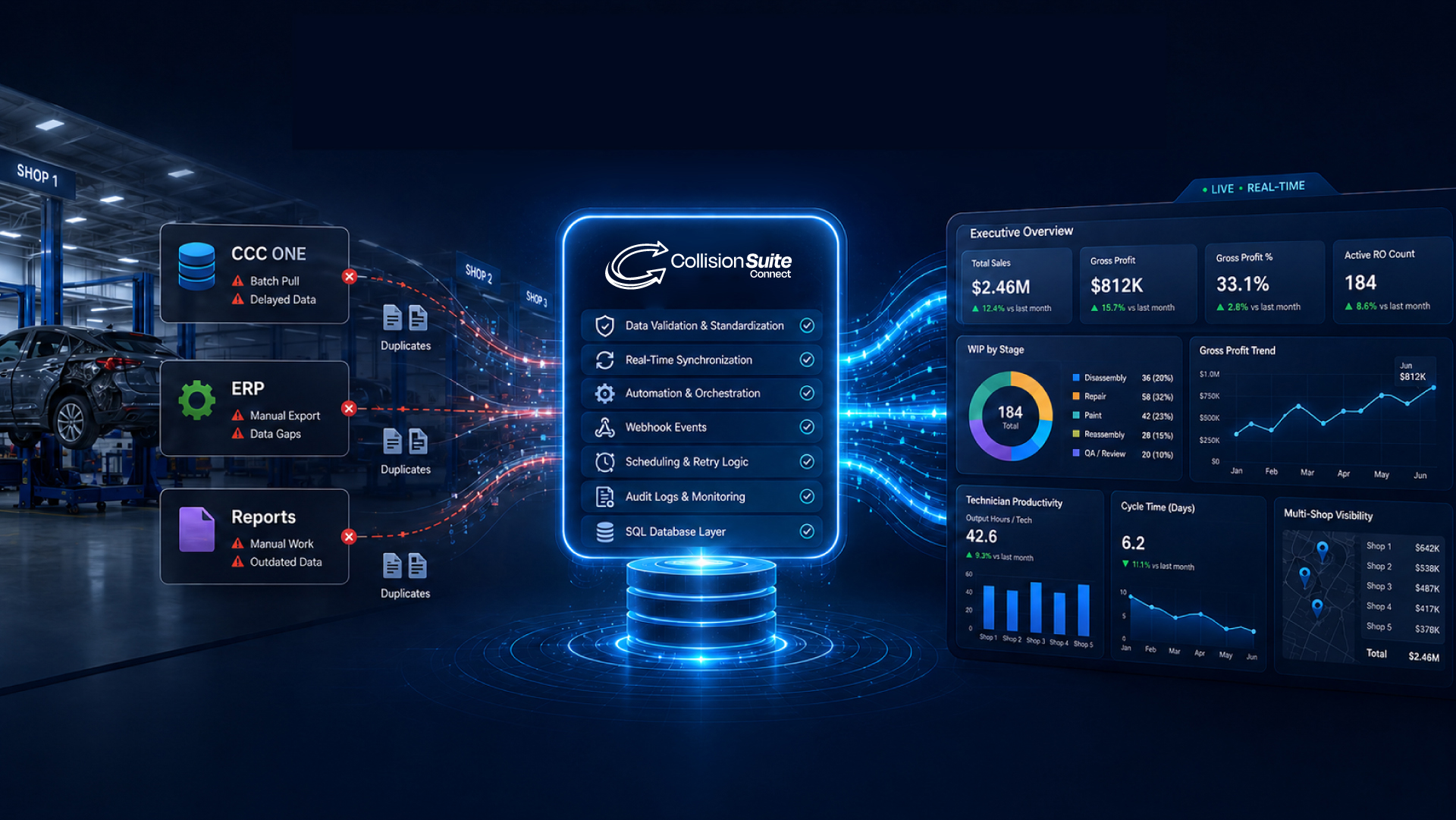CCC One Integration | NetSuite & Power BI Solutions
